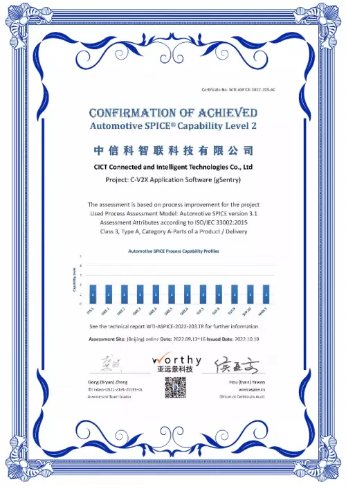 中信科智联自主研发的C-V2X应用软件通过ASPICE Level 2认证(图1)