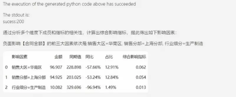 思迈特：大模型加持下，智能BI如何引领行业变革？(图4)