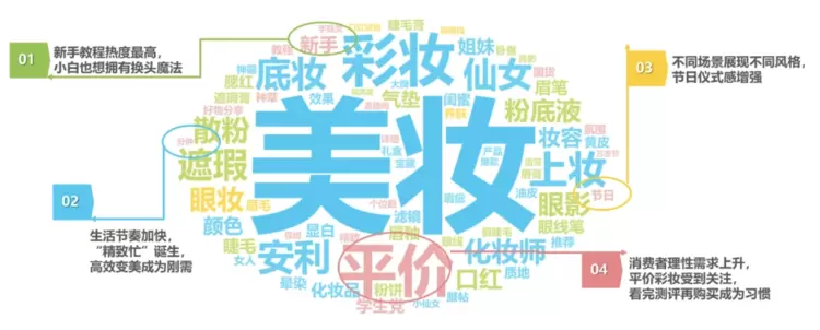 归一智能：小红书投放用「红小车」，营销效果超预期(图3)