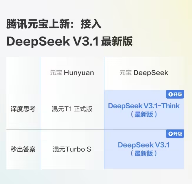 腾讯元宝接入 DeepSeek V3.1 最新版，电脑 / 网页版可体验