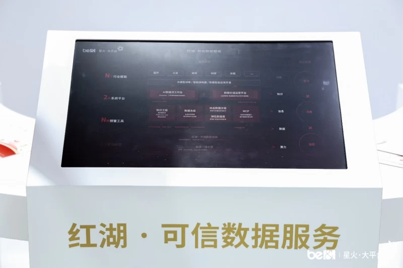 北电数智WAIC首秀，展示星火·大平台落百业丰硕成果(图3)