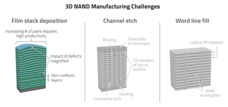 复享光学首次提出薄膜神经网络 3D N多层薄膜量测获突破(图2)
