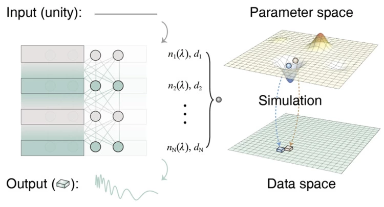复享光学首次提出薄膜神经网络 3D N多层薄膜量测获突破(图3)