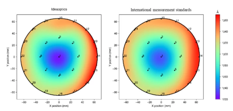 复享光学首次提出薄膜神经网络 3D N多层薄膜量测获突破(图6)