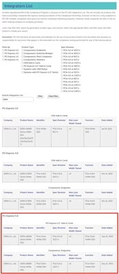 DERA D8000系列顺利通过PCI SIG认证,开启高性能计算新篇章(图1) DERA D8000系列顺利通过PCI SIG认证,开启高性能计算新篇章(图1)