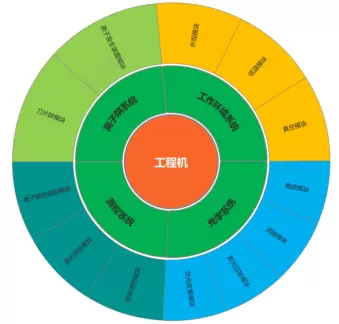 走出实验室 我国量子计算机迈向工程化(图2)