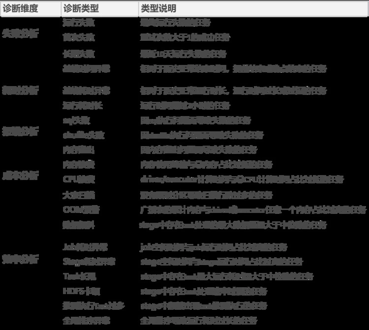 OPPO大数据诊断平台“罗盘”正式开源(图1)