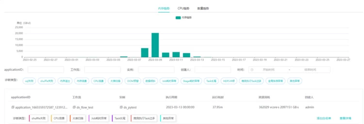 OPPO大数据诊断平台“罗盘”正式开源(图6)