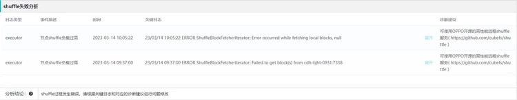 OPPO大数据诊断平台“罗盘”正式开源(图8)