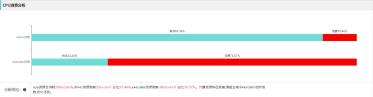 OPPO大数据诊断平台“罗盘”正式开源(图18)