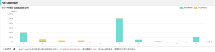 OPPO大数据诊断平台“罗盘”正式开源(图15)