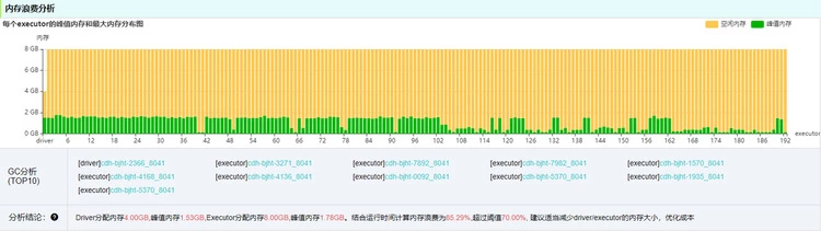 OPPO大数据诊断平台“罗盘”正式开源(图19)