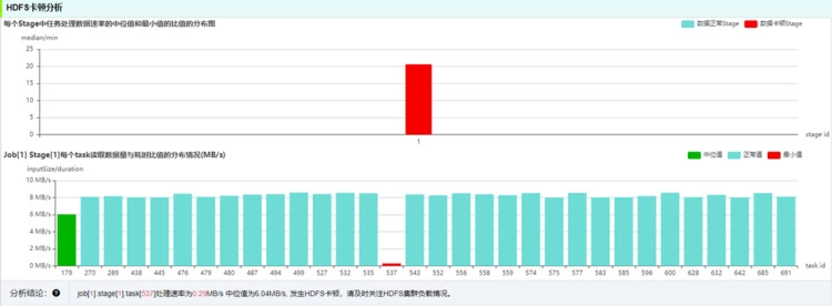 OPPO大数据诊断平台“罗盘”正式开源(图16)