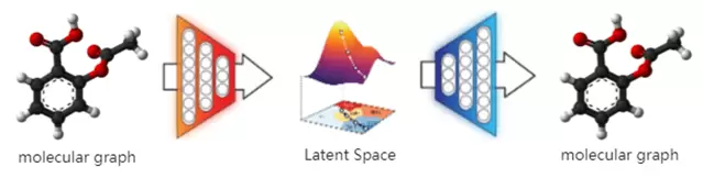 大连理工大学携手昇腾AI，共同孵化分子模拟大模型(图4)
