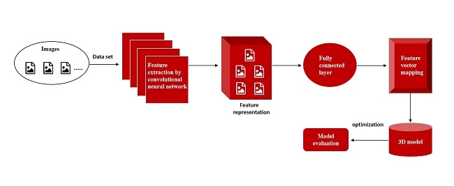 微美全息开发基于深度卷积神经网络的图像三维重建算法系统(图1)