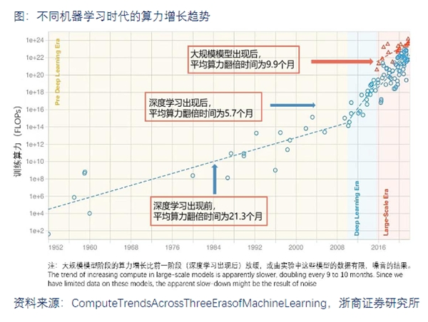 对阵ChatGPT们,存算一体超异构突破算力天花板在即(图2) 对阵ChatGPT们,存算一体超异构突破算力天花板在即(图2)