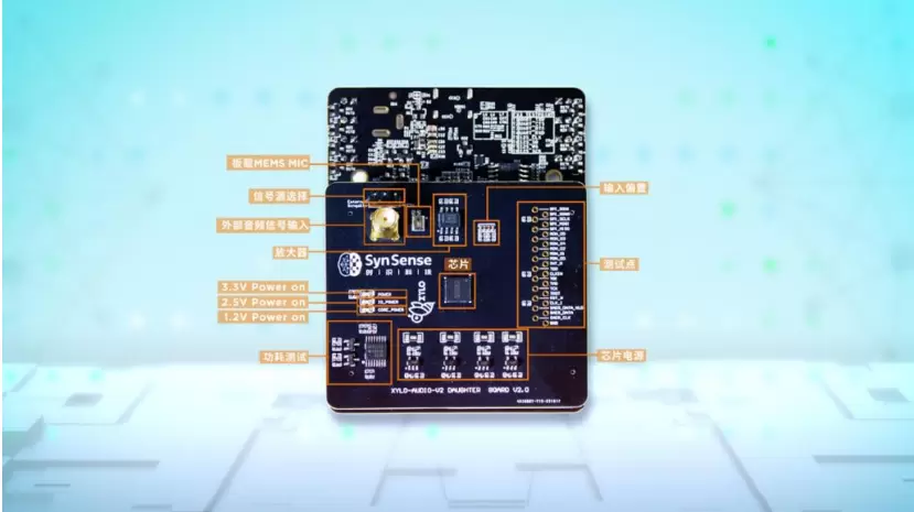 SynSense时识科技发布全新类脑智能开发平台,支持类脑研发与开发者生态搭建(图3) SynSense时识科技发布全新类脑智能开发平台,支持类脑研发与开发者生态搭建(图3)