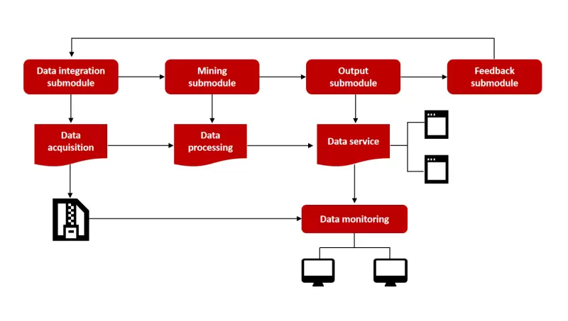 微美全息开发基于人工神经网络的数据挖掘聚类算法系统(图1)