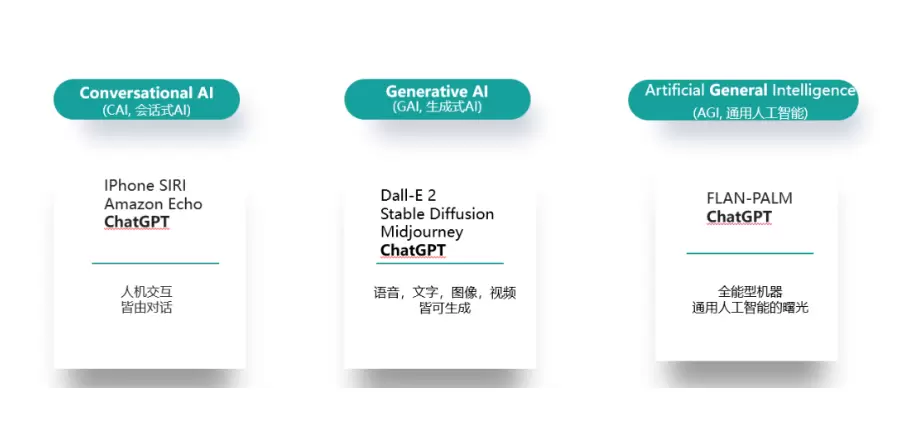 回眸AI历史发展,云知声理性看待ChatGPT的进步与局限(图3) 回眸AI历史发展,云知声理性看待ChatGPT的进步与局限(图3)