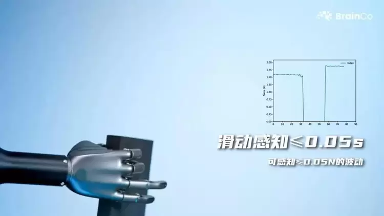 国产仿生灵巧手，已经Next Level(图8)