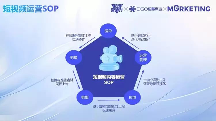 超级干货：用好AI工具，轻松创作爆款短视频(图1)