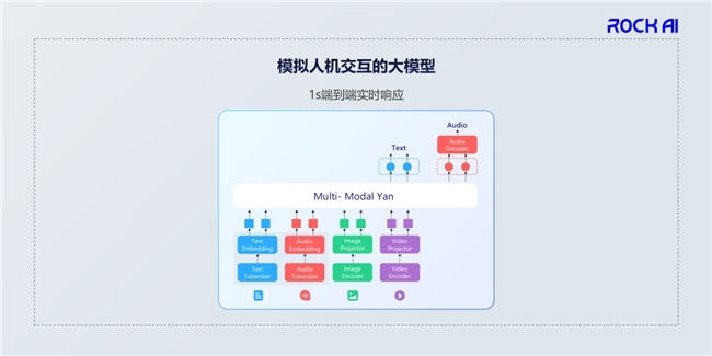 RockAI出席酷+科技峰会,揭示大模型群体智能新趋势(图2) RockAI出席酷+科技峰会,揭示大模型群体智能新趋势(图2)