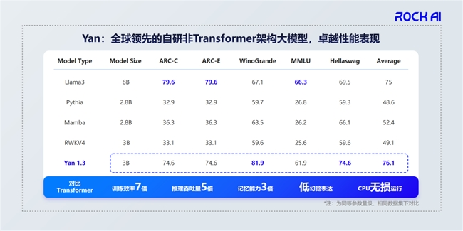 RockAI出席酷+科技峰会,揭示大模型群体智能新趋势(图1) RockAI出席酷+科技峰会,揭示大模型群体智能新趋势(图1)