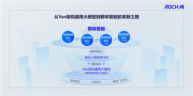 RockAI出席酷+科技峰会,揭示大模型群体智能新趋势(图4) RockAI出席酷+科技峰会,揭示大模型群体智能新趋势(图4)