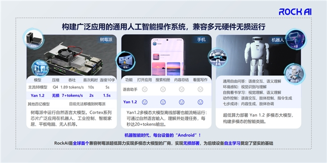 RockAI出席酷+科技峰会,揭示大模型群体智能新趋势(图3) RockAI出席酷+科技峰会,揭示大模型群体智能新趋势(图3)