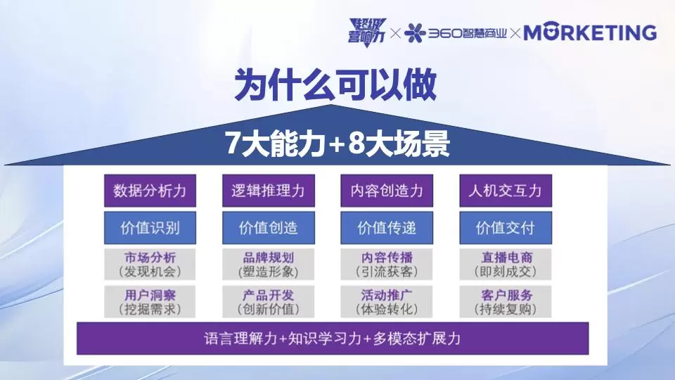 超级干货:企业如何用AI工具做好营销实战?(图1) 超级干货:企业如何用AI工具做好营销实战?(图1)