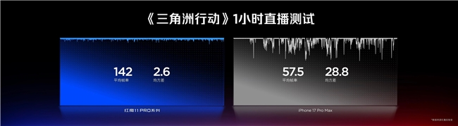 全球首发手机水冷黑科技，红魔11 PRO系列引领手机散热新纪元(图41)