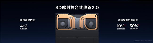 全球首发手机水冷黑科技，红魔11 PRO系列引领手机散热新纪元(图46)