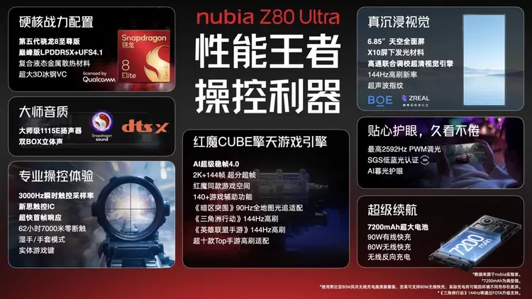 努比亚Z80 Ultra正式发布 能拍能打，绝世有双(图7)