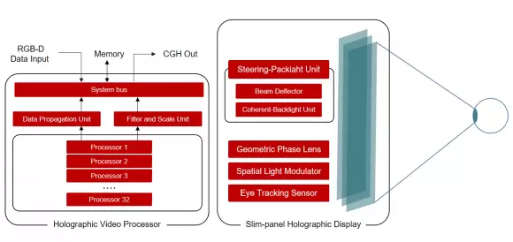 微美全息研发超薄面板全息显示系统，颠覆现有商用显示格局(图1)