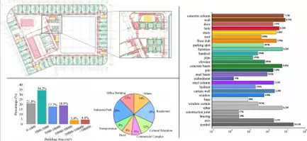 商汤×华东院达成“AI+建筑”战略级合作，70年智慧焕发“日日新”(图4)