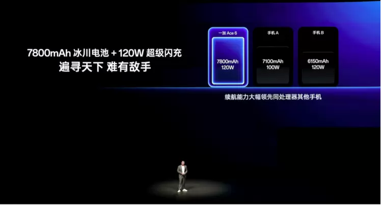 首部「性能 Ultra」旗舰一加 15 重磅登场 售价 3999 元起(图25)