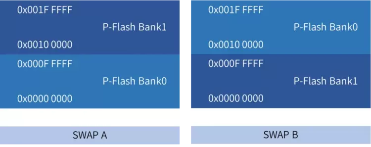 技术解码｜四维图新旗下杰发科技AC7842，满足新型电子电气架构对静默升级需求(图3)