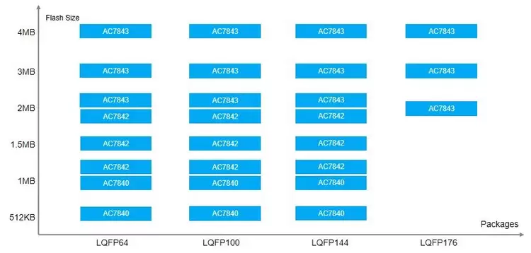 技术解码｜四维图新旗下杰发科技AC7842，满足新型电子电气架构对静默升级需求(图5)