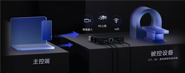 贝锐向日葵与复旦大学类脑智能科学与技术研究院达成战略合作(图2) 贝锐向日葵与复旦大学类脑智能科学与技术研究院达成战略合作(图2)