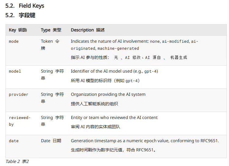 c9b9232dj00t1oool004jd000kt00f4p 互联网新草案:网页将明确“AI 成分表”,标明 AI 参与程度