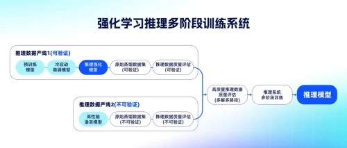 国内首个通过主任医师评测的大模型，已在夸克AI搜索上线(图2)