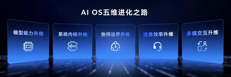 从OS到AI OS:荣耀MagicOS 10定义AI OS新时代(图4) 从OS到AI OS:荣耀MagicOS 10定义AI OS新时代(图4)