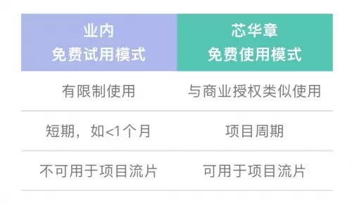 芯华章开放免费使用商用级仿真器GalaxSim，加速中国芯片初创公司发展(图1)