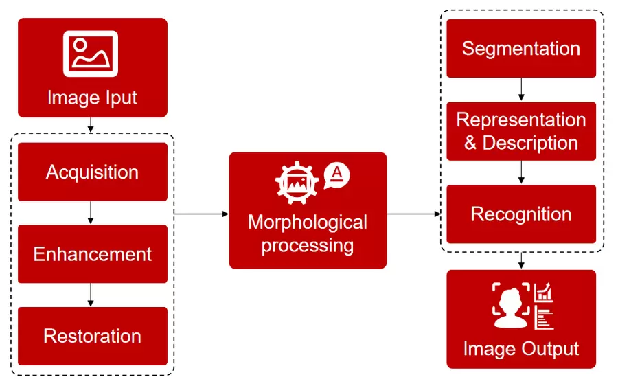 微美全息开发基于人工智能和机器学习的图像处理技术(图1)