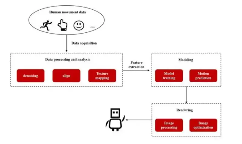 ChatGPT应用赛道全员加速，微美全息数字人深度融合AIGC崭露头角(图3)