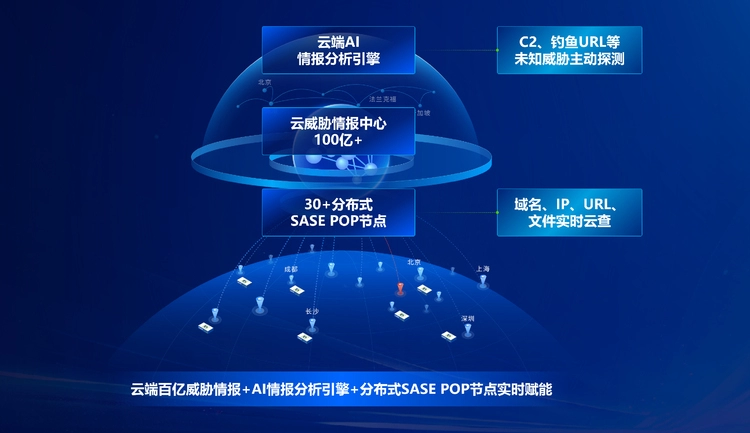 “AI大模型+云化”让传统设备不再吃灰，深信服以AI赋能防火墙(图8)