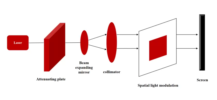 微美全息开发非线性光学处理的全息算法(图1)