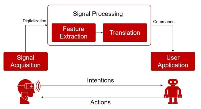 微美全息开发基于头戴式显示器通过脑机接口实现的人形机器人控制系统(图1) 微美全息开发基于头戴式显示器通过脑机接口实现的人形机器人控制系统(图1)