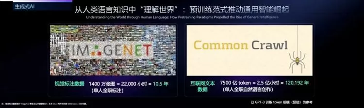 商汤董事长兼CEO徐立：人工智能的十年演进(图4)