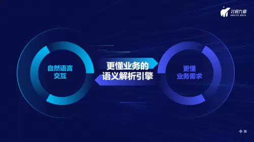 北极九章发布3.0产品「DataGPT」，业界首发大语言模型辅助数据洞察(图2)
